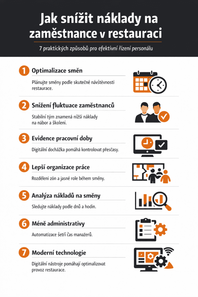 Wie man Personalkosten im Restaurant senkt: 7 praktische Wege